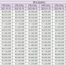 신암남로 이미지