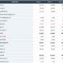 안동에스케이자동차정비공장 | [코스피100 스터디] 1위 삼성전자 ~ 10위 HD현대중공업
