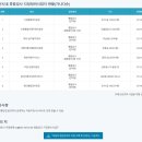 현대자동차삼천리써비스 | 영천 자동차 정기검사 검사소와 검사비 지원받는 방법을 알아봐요