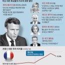 프랑스 대선 후보들의 러시아 관련 레전드 발언 이미지