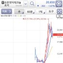 이오엠케이 이미지