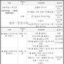 타이어공임나라 이미지
