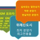 위례신도시 내과 소아과 안과 이비인후과 치과 비뇨기과 외과 정형외과 가정의학과 한의원 산부인과 개원 하실 원장님 이미지