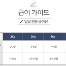 나샘 | 강아지 자연식 후기 [나샘-플로니 소고기]