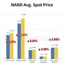 1-2월 DRAM &amp; NAND 현물가격 이미지