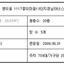 흥덕13단지 경남아너스빌 이미지
