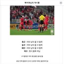 스포츠에서도 나라가 망해가는 걸 실시간으로 확인 가능함...;;; 이미지