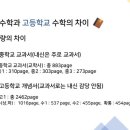 중학교 함수, 이렇게 공부해야 합니다 이미지