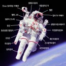 우주인 이미지