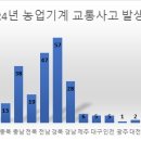 도로교통공단 대전세종충남지부 대전일보