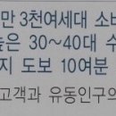 로얄빌딩5층