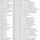 돈암신프로공인중개사사무소 | 돈암동부동산