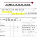 하이행정사사무소 이미지