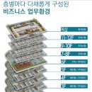 송도큐브 공인중개사사무소 네이버블로그