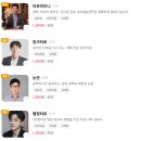 스마트콜 | 혼자 고민하지 말고 집에서 스마트하게 소통하는 드림콜 신점전화상담 후기