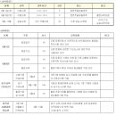빅드론문경 네이버블로그