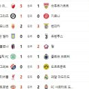 11월 28일의 스포츠 이미지