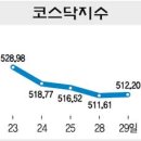 [주식][코스닥 시황] 추석 맞은 홈쇼핑주 강세 이미지