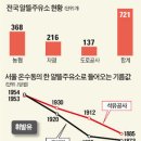 평안주유소 한국경제