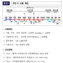 수도권광역급행철도(GTX) C노선 민간투자사업의 공사비 관련 상사 중재 결과 총사업비를 일부 증액하는 것으로 결정 이미지