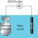 Cathodic protection 이미지