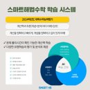 한림고등학교[서] 네이버블로그