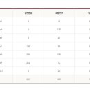 연산 롯데캐슬 골드포레 이미지