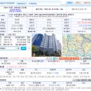 신월2차 보람쉬움 이미지