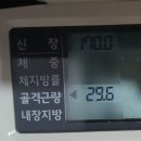 바이오크리닉 | 상도동 피부관리 숲칼프 장승배기점 30분만에 1kg 감량 가능한 슬림바이오돔 추천 후기