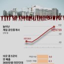 연공인중개사사무소 네이버블로그