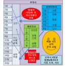 로마서 이해 자료에 대한 설명: 모든 로마서에 목마른 자들아 오라! 결단코 실망치 않으리라. 함께 보화를 캐자!! 이미지