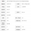 송당초등학교 병설유치원 이미지