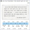 24회 고급 39번 해설(민립 대학 설립 운동) 이미지