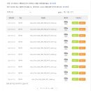 국가공간정보포털 5000/25000 수치지형도의 버그 수정방법 이미지