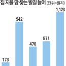 김**(단독주택) 네이버블로그