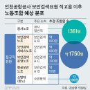 인천공항항공보안 노동조합 이미지