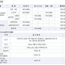 대신대학교 실용음악과 이미지