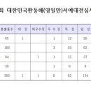 대한민국 환동해 서예대전 이미지