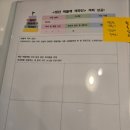 이석영뉴미디어도서관 | [남양주 이석영뉴미디어도서관]청년 벽돌책 격파단 우수독서모임 수상 후기