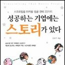 홍익대학교 국제디자인전문대학원 이미지