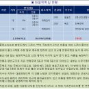 가든펜션 이미지