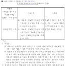 정보통신 티스토리