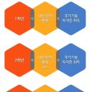 인천컴퓨터 이미지