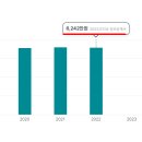교촌상회 이미지