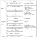 성신 행정사 사무소 이미지