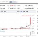 송원산업개발