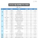 6월, 전국 3만 2천여 세대 분양 준비 이미지