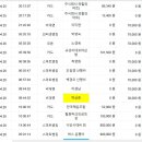제61차 천안온누리산악회 정기산행(전남 고흥 애도(쑥섬) 결산내역 이미지
