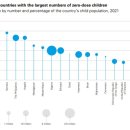 유니세프 "코로나19 기간 北어린이 필수 예방 접종률 세계 최악 수준" 이미지