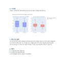 F52 | [웅진씽크빅X스코프랩스] AI를 활용한 DT 기획자 과정 2기_1주차 후기
